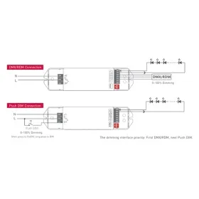 DMX Constant Current Drivers LTECH Multi Function Driver
